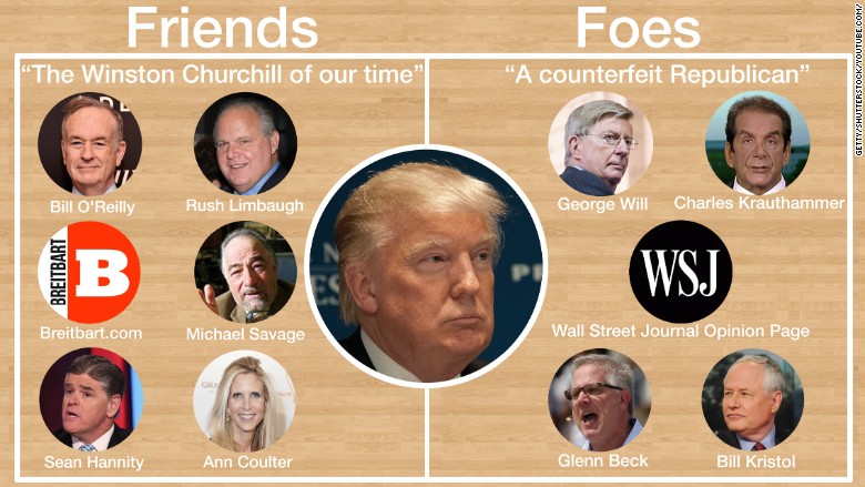 trump friends foes