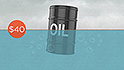 Oil sinks back below $40