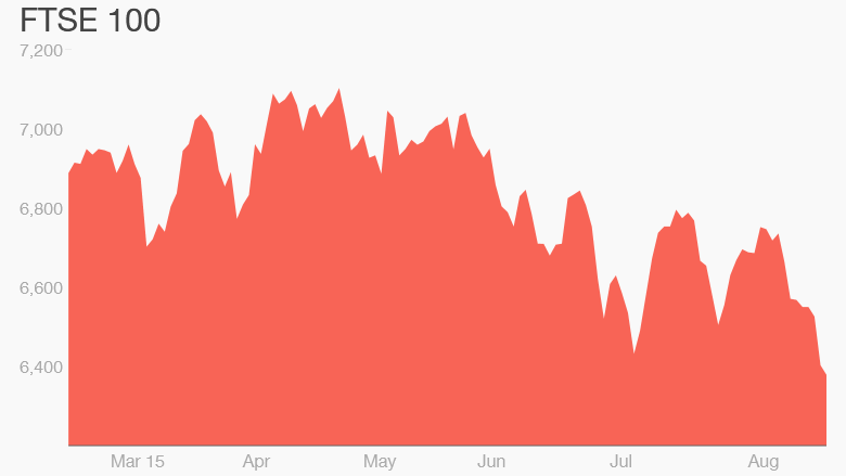 ftse100 august 20