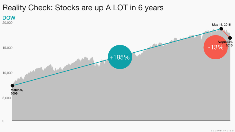 dow reality check