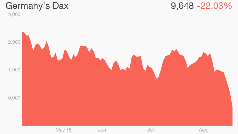 Germany dax August 24