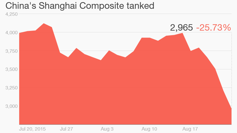 China Composite one month