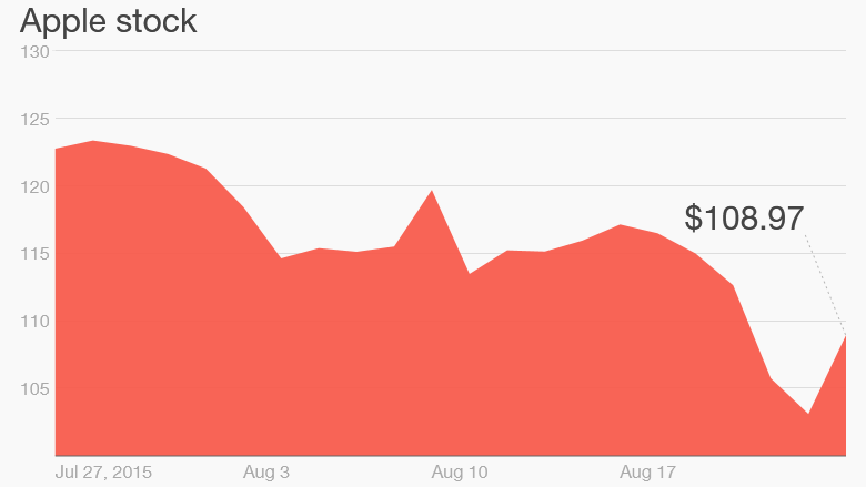 Apple stock August 2015