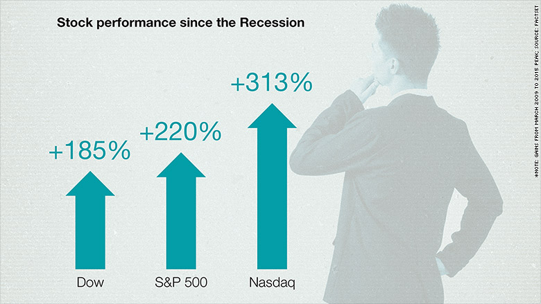 market good bad since recession