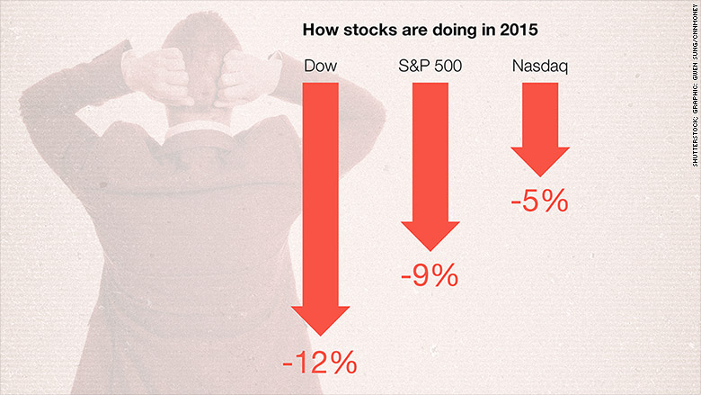 market good bad in 2015