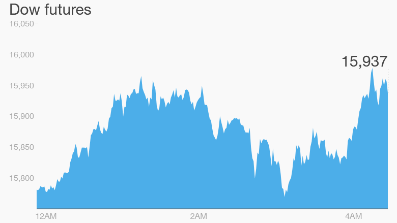 dow august 26