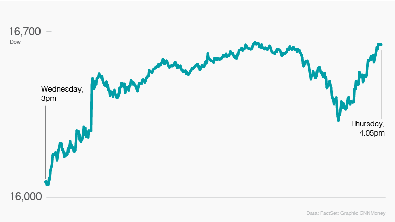 1000 pt dow week 6