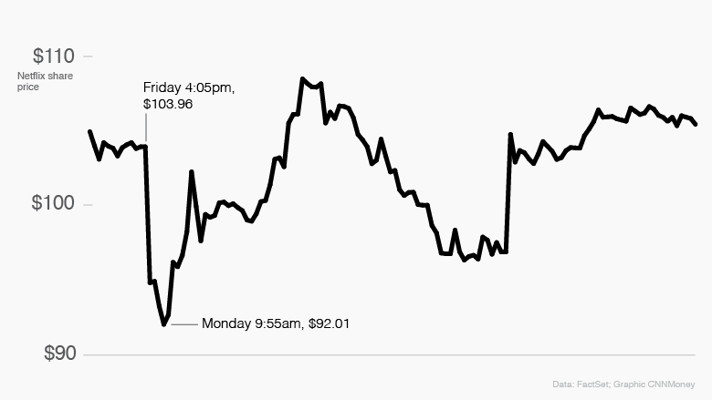 1000 pt dow week 4