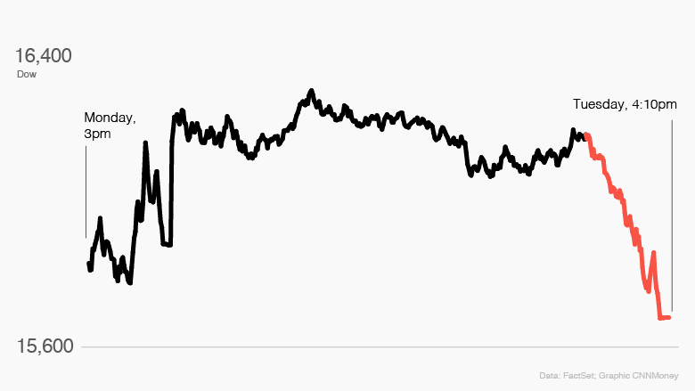 1000 pt dow week 2