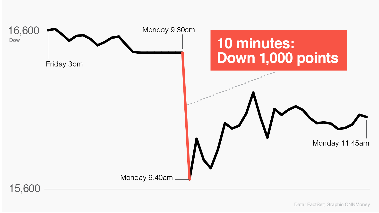 1000 pt dow week 1