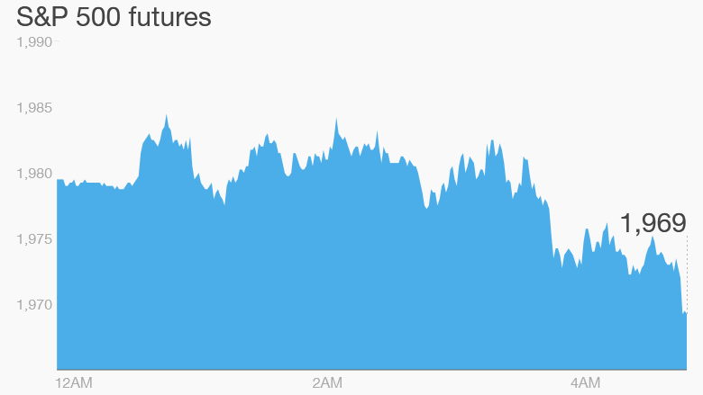 premarkets chart 0828