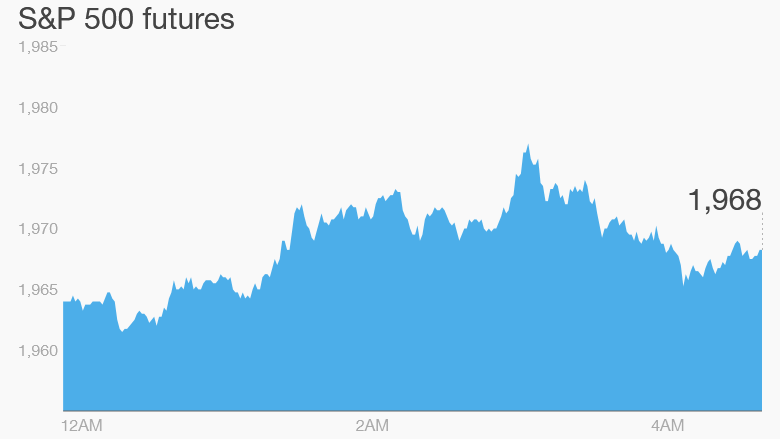 premarkets chart 0831