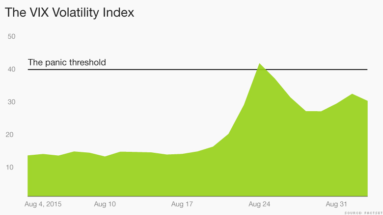 vix volatility index