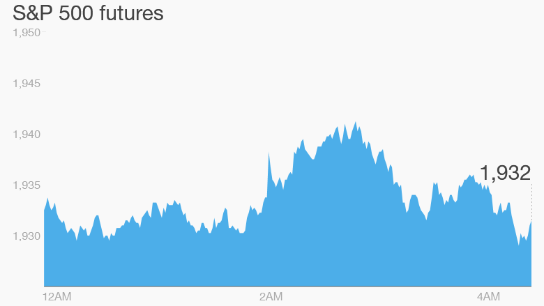 premarket friday