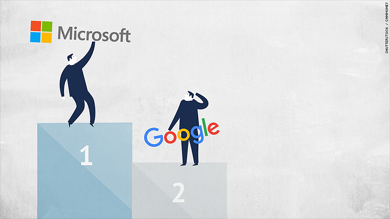 europe top microsoft google