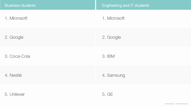 chart europe employers 2