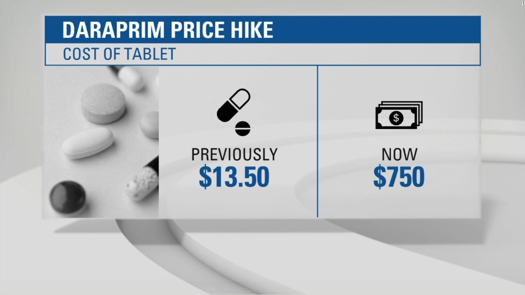 Drug's crazy price hike sparks debate