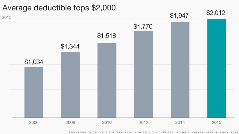 kaiser deductible new