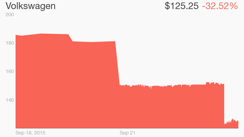 volskwagen share price