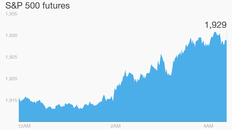 premarket wednesday