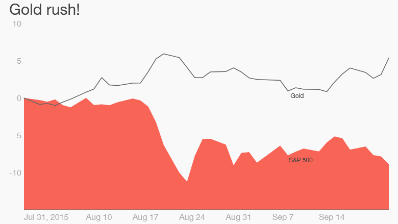 gold stocks