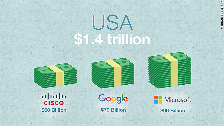 usa hoarding cash