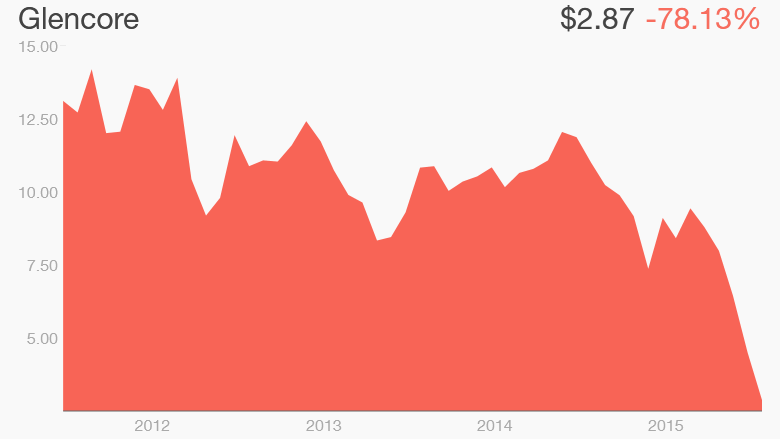 glencore