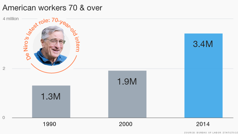 chart american workers