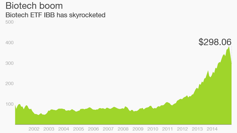 biotech boom