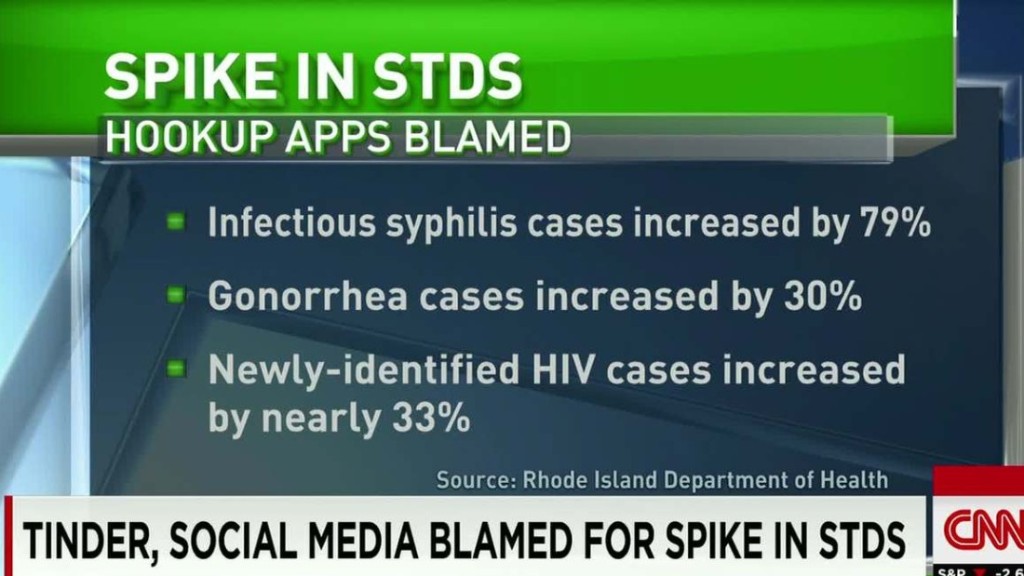 Tinder, social media blamed for spike in STDs