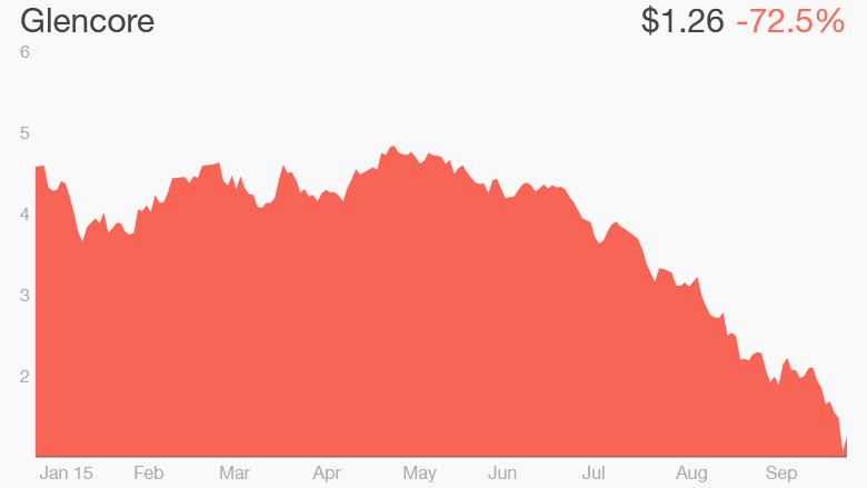 Glencore shares 