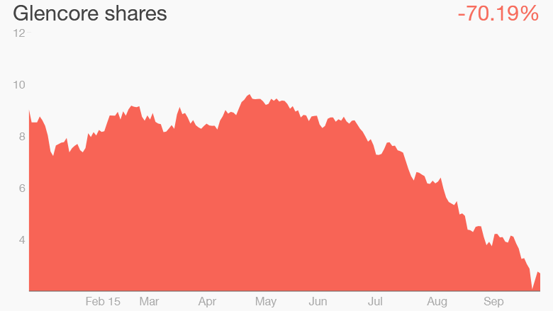 glencore shares 0210