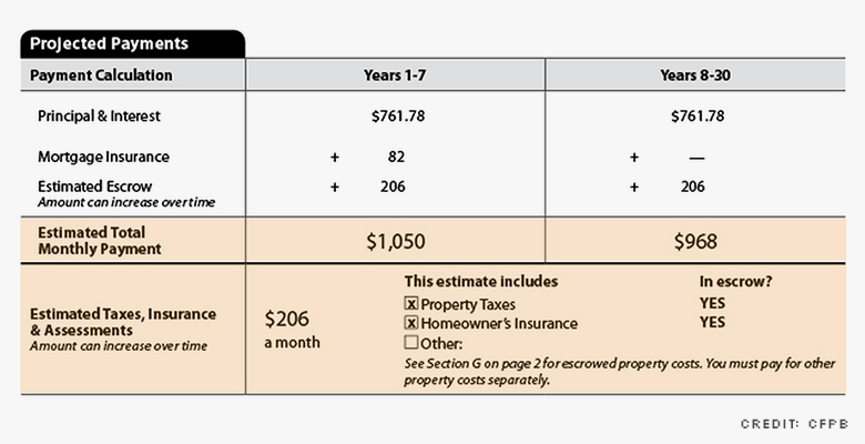 projected payments