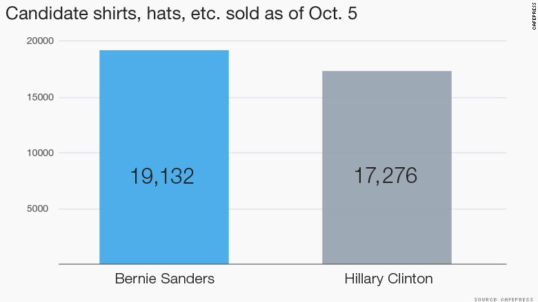 chart candidate souvenirs