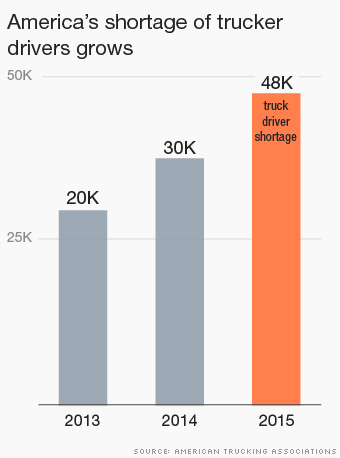 tractor trailer driver salary