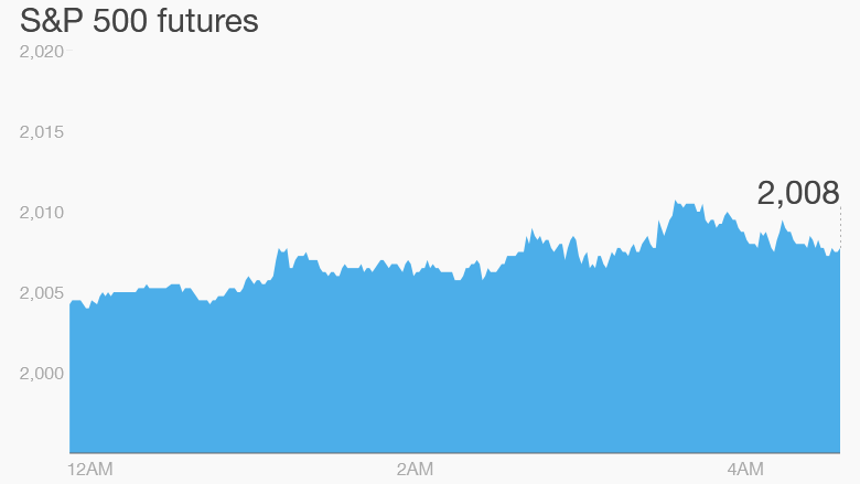 premarket stock trading