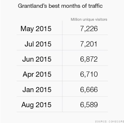 greatland traffic v2