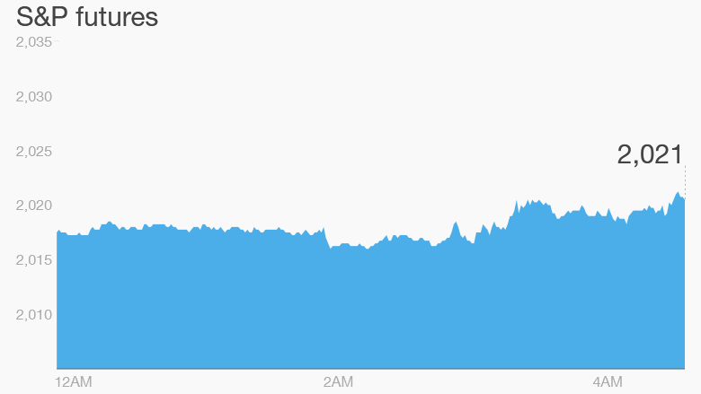 premarket friday