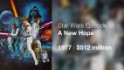 'Star Wars' posters track its galactic box office conquest