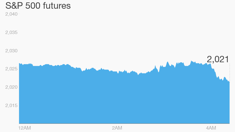 premarket stocks trading