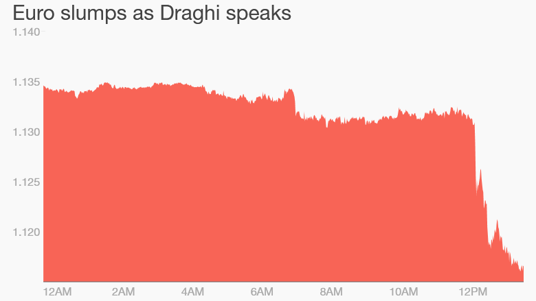 euro dollar draghi