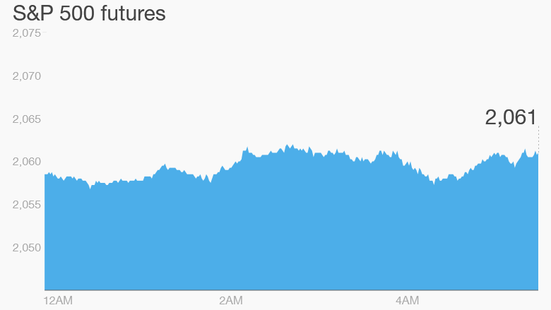 premarket trading stocks