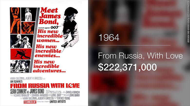 bond movies from russia with love