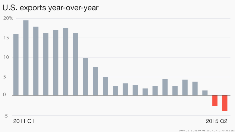 us exports