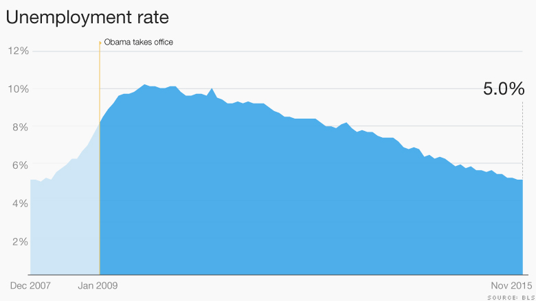 obama economy unemployment 2015