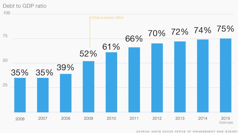 obama economy government debt 2015