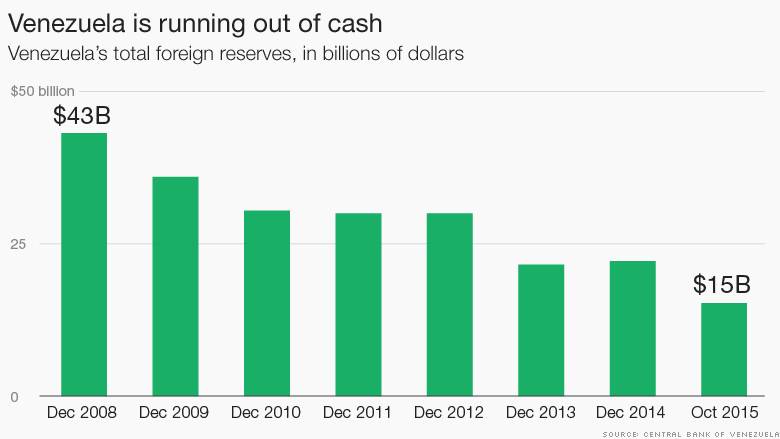 venezuela cash