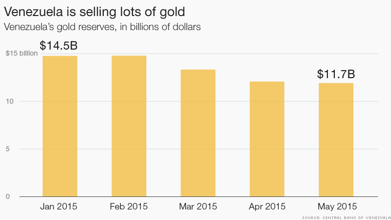 venezuela gold