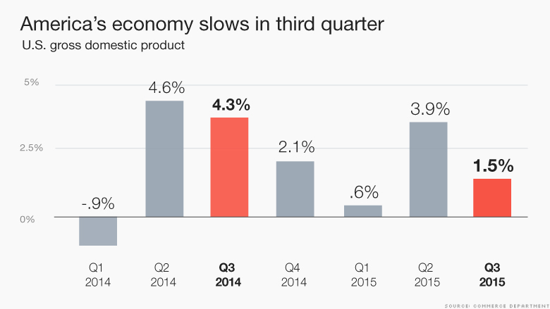us gdp slows q3