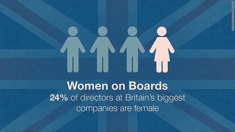 women on boards